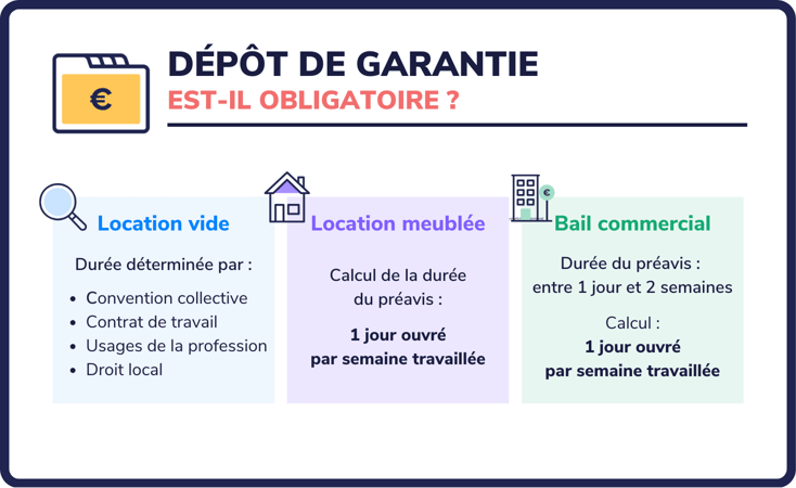 Dépôt de garantie mode d’emploi 2025